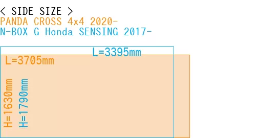 #PANDA CROSS 4x4 2020- + N-BOX G Honda SENSING 2017-